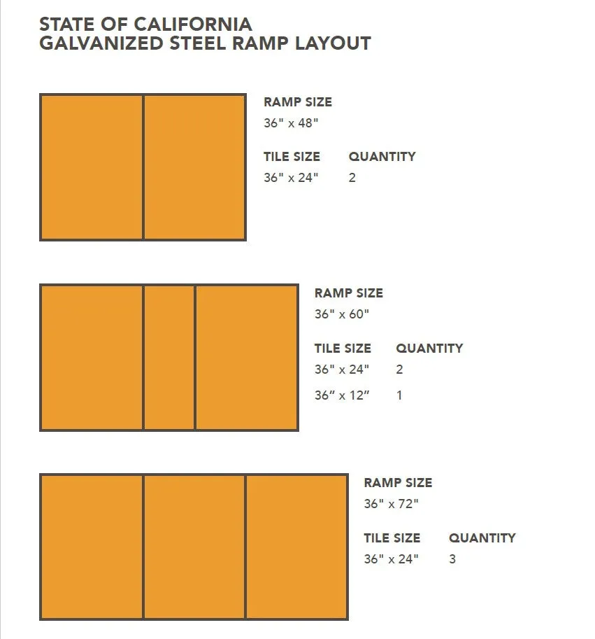 ADA Truncated Dome Pad ,Tuftile  3'x 5' - Galvanized Steel