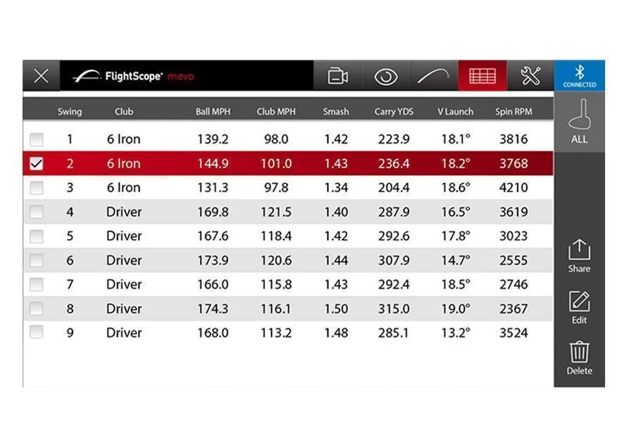 FlightScope Mevo Golf Launch Monitor